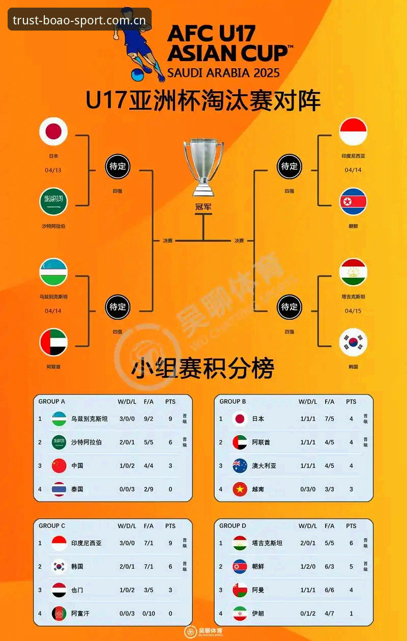 U17世界杯抽签结果深度评测：中国足球少年军的海外征程全面解读